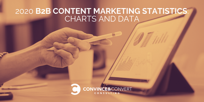2020 B2B Content Marketing Statistics: Charts and Data