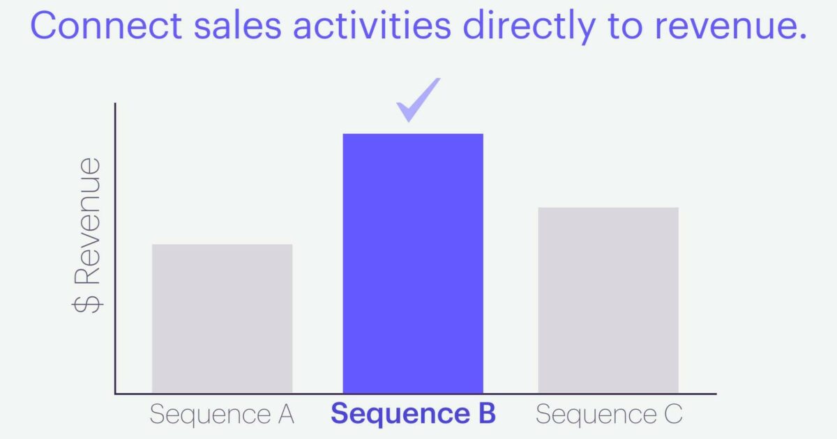 Announcing last-touch sequence attribution