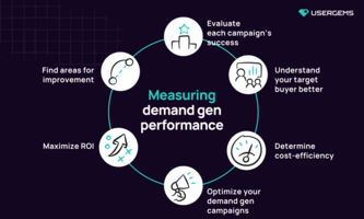 A practical guide to measuring demand generation (including 13 metrics experts recommend you track)