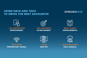 The Most Powerful Account Identification in ABM? Demandbase Just Built It