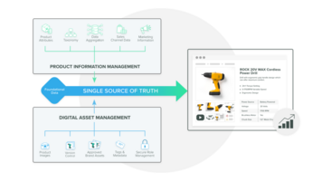 What the Best Product Information and Digital Asset Management (PIM & DAM) Software 2022 offers