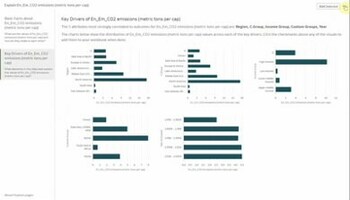 The Heat is On: Gartner's 2022 Analytics & BI Bake Off