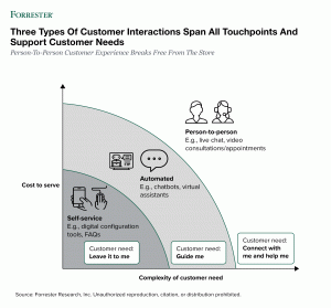 Person-To-Person Customer Experience Breaks Free From The Store