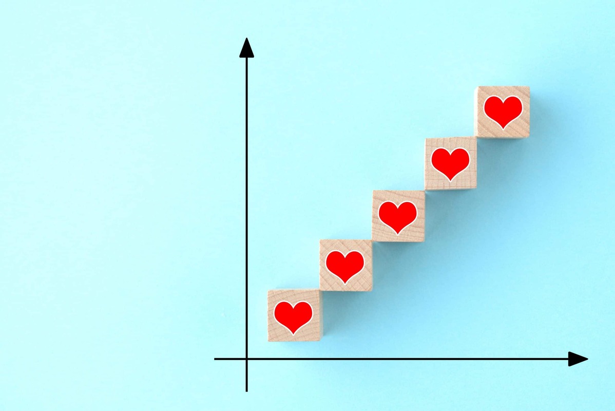 How to Enhance Customer Loyalty? 3 Ways to Increase Loyalty