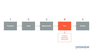 The New User Journey: Follow Your Users to Understand how to Excel at Go-to-Market