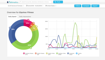 Pathmatics Ad of the Week, Episode 4 - Equinox