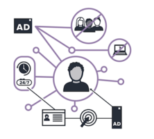 Lytics Liveramp overhauls customer ad targeting