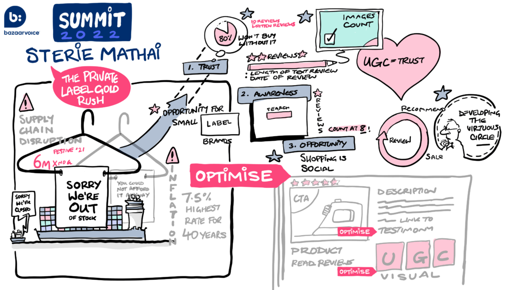 How retailers can capitalize on the store brands rush