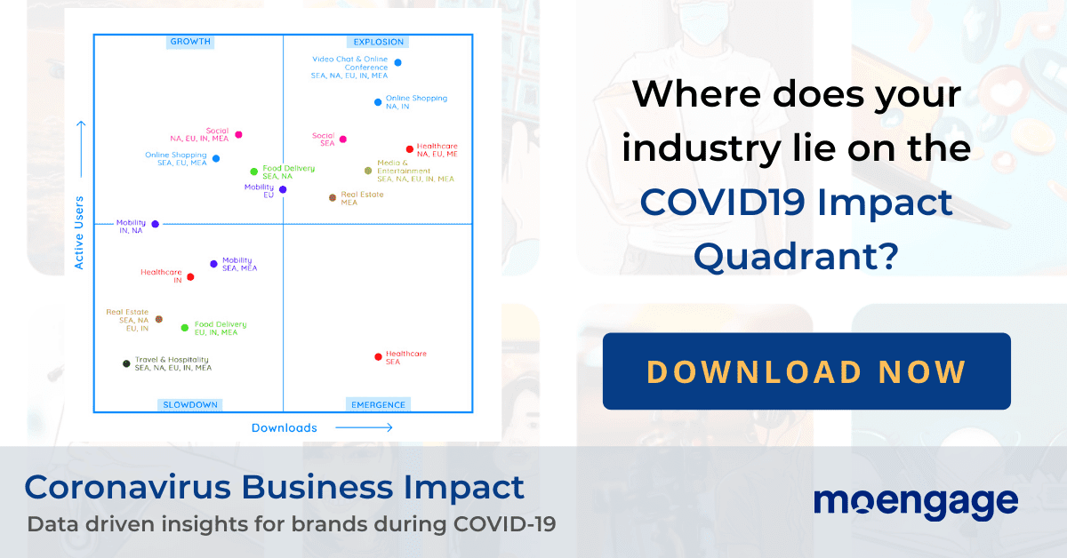 COVID-19 Impact Quadrant: Economic and Business Impact Report