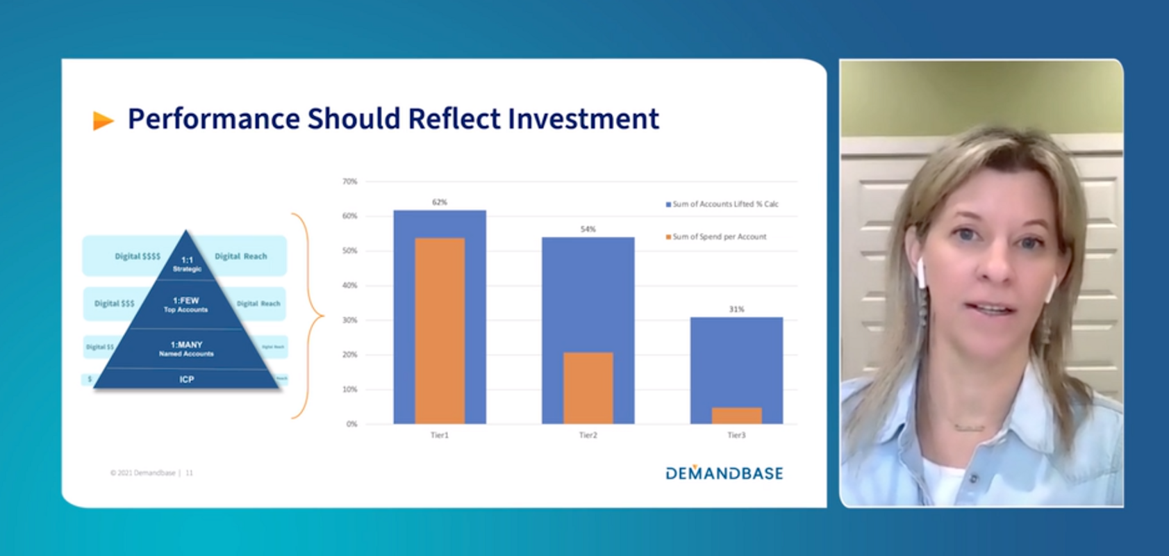 I'm Thinking of Ad Strategy Best Practices with Jennifer Hughes