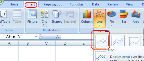Re-Creating AdWords Campaign Performance Charts in Excel, Part 4: Making the Charts