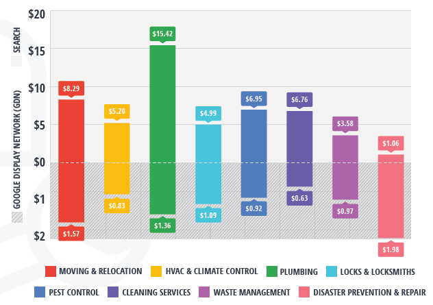 The Ultimate Guide to Google's Local Service Ads