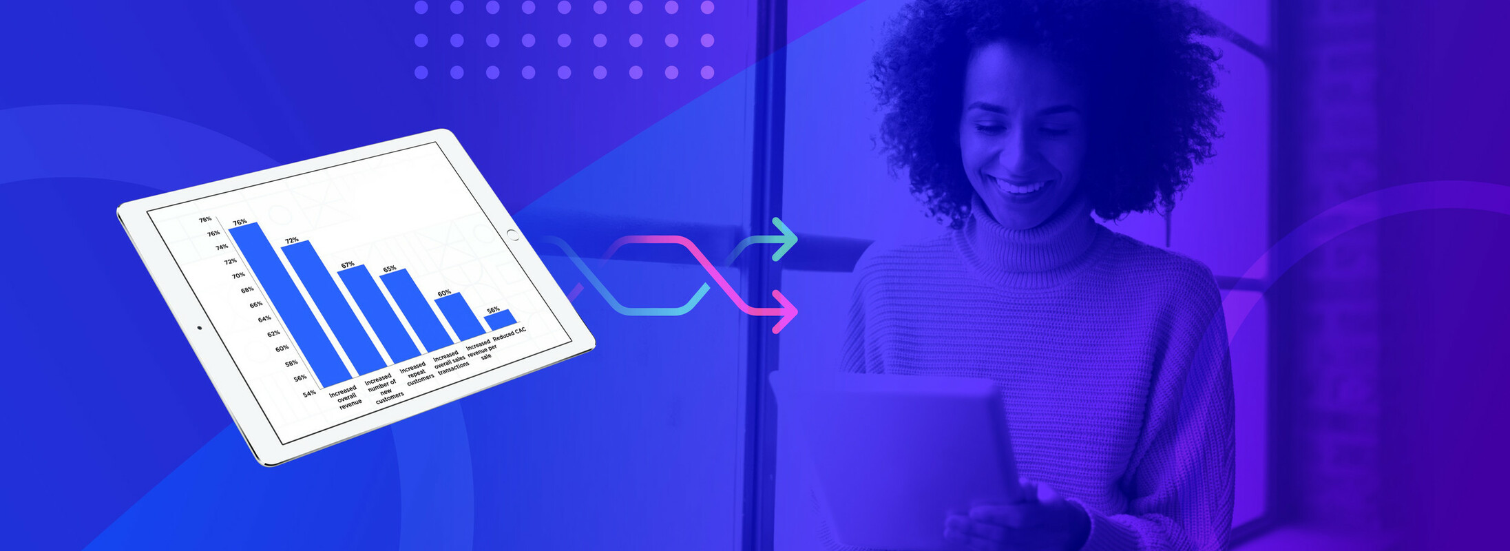 How to Track B2B Ecommerce Metrics