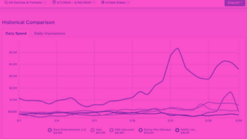 Pathmatics Covid-19 Insights Series, Ep. #1 - Eating and Streaming