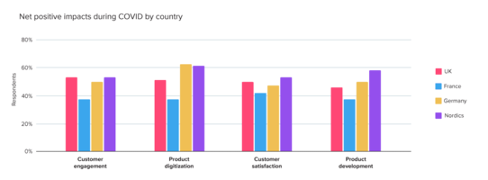 How Nordic PMs are driving digital transformation | Pendo Blog