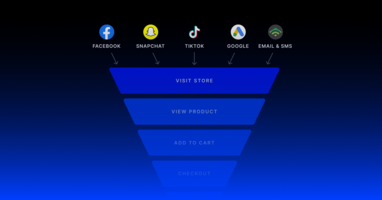 The New Ecommerce Conversion Funnel: How to Build One in 2023