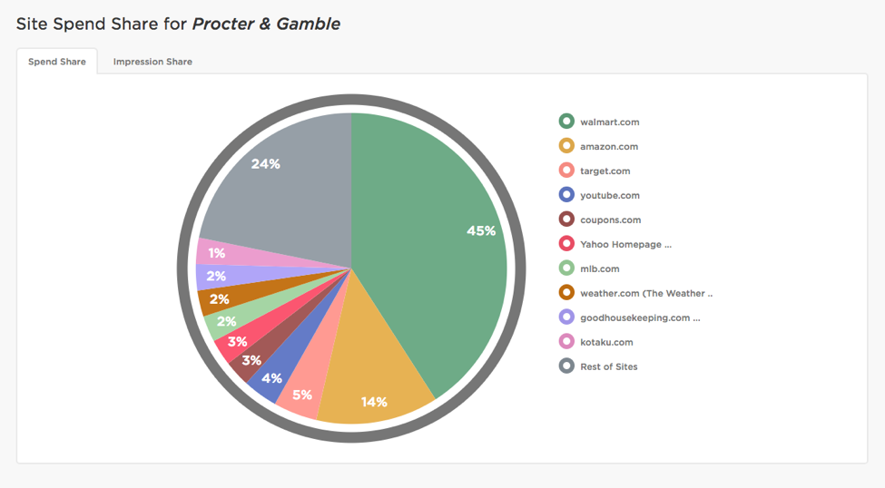 How to Boost Desktop Impressions for Your Next Campaign