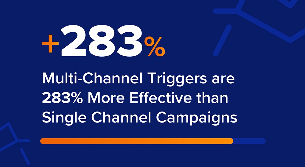 Top 4 Reasons Why You Need to Shift to Multi-Channel Marketing