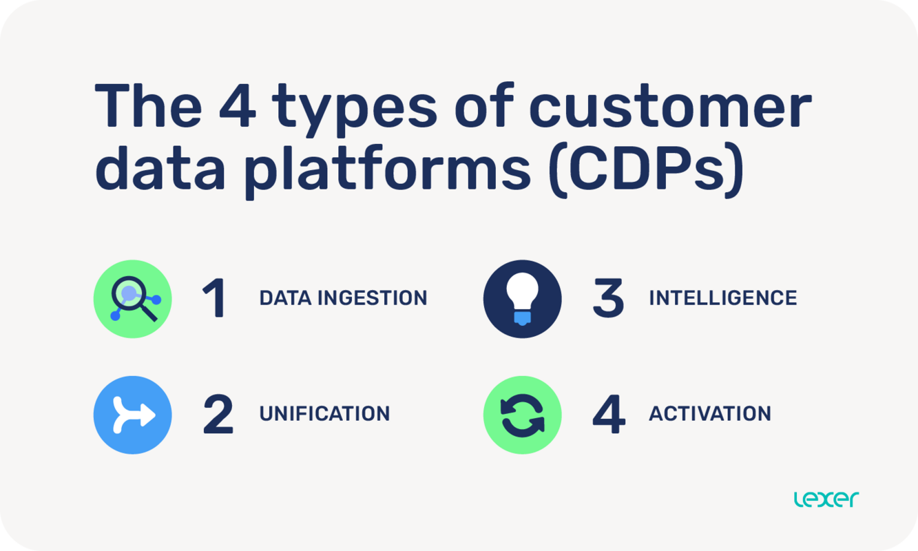 The 4 types of customer data platforms (CDPs)