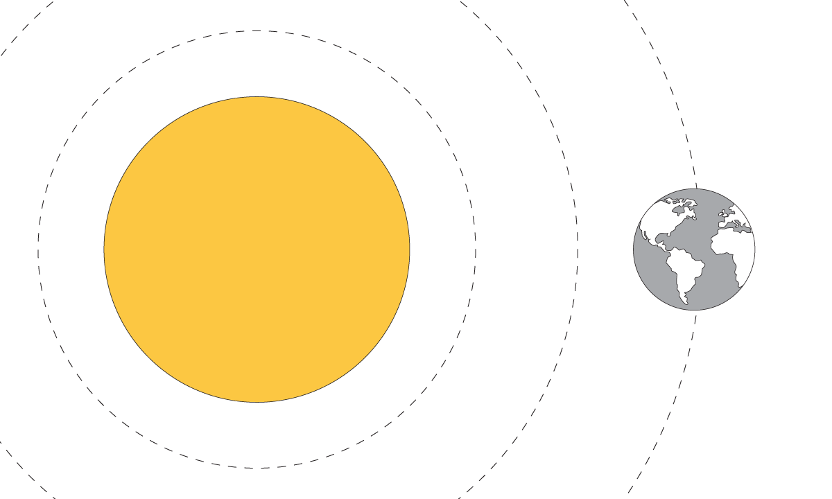 Should you adopt a "Year of Ads" strategy? - Umault - B2B video ad agency