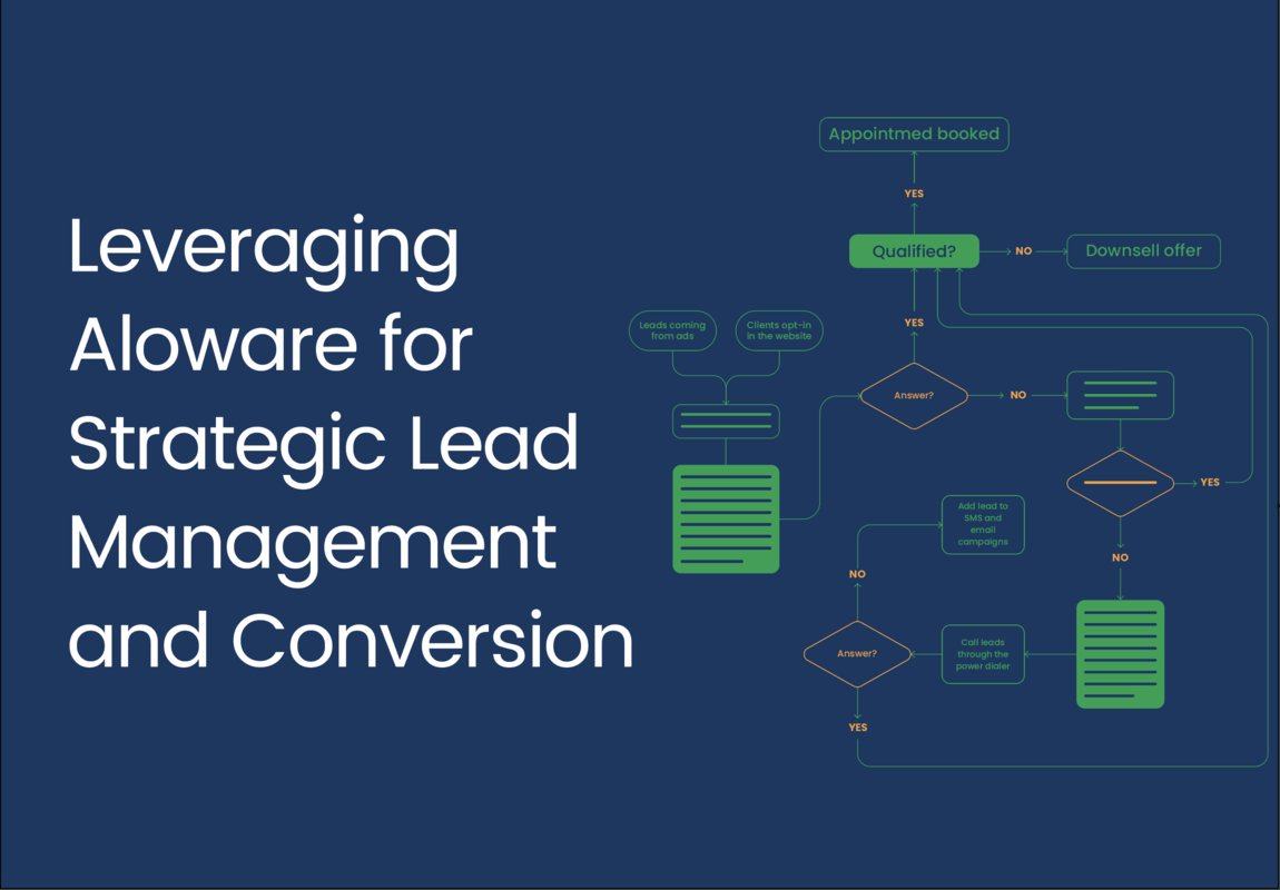 Transforming Your Sales Strategy with Aloware's Smart Automation