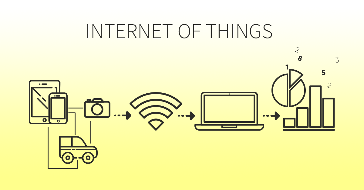 The Internet of Things - the future of eCommerce