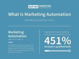 What Is Marketing Automation and Why Should You Care? (Infographic)