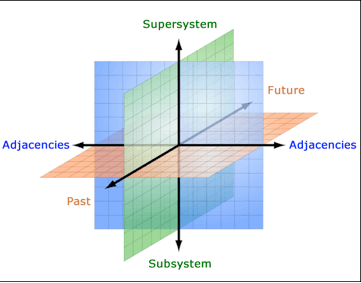 A Systematic 3D Approach to Brainstorming New Content Topics