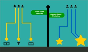 What Is Account Based Marketing And Why You Should Invest in It