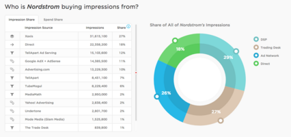 Competitor Analytics: What Big Retailers Can Learn This Season