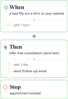 What Is Marketing Automation?