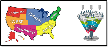 Inside Sales Management Debate: Sales Lead Assignment