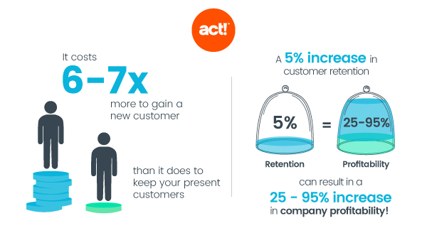 What is customer retention?