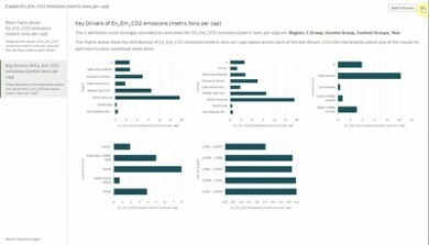 The Heat is On: Gartner's 2022 Analytics & BI Bake Off