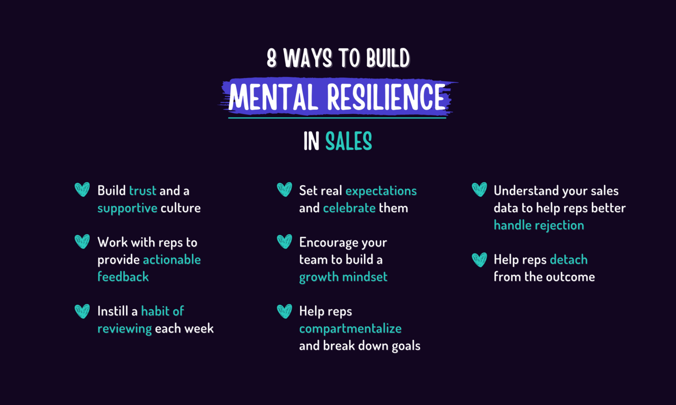 How to build mental resilience in sales: 9 experts tactics
