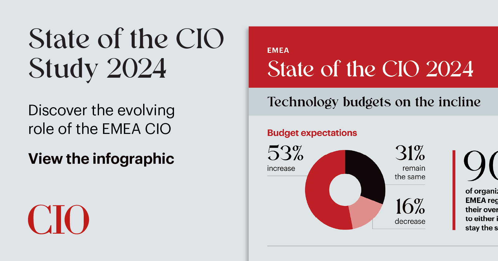 State of the CIO in EMEA