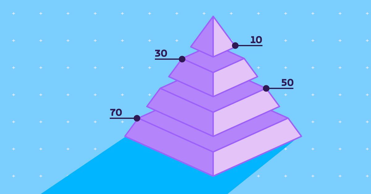 The Most Valuable Skill in the Salesforce Ecosystem: Business Analysis