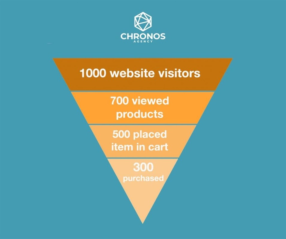 Email Marketing Funnel: Simple guide for beginners