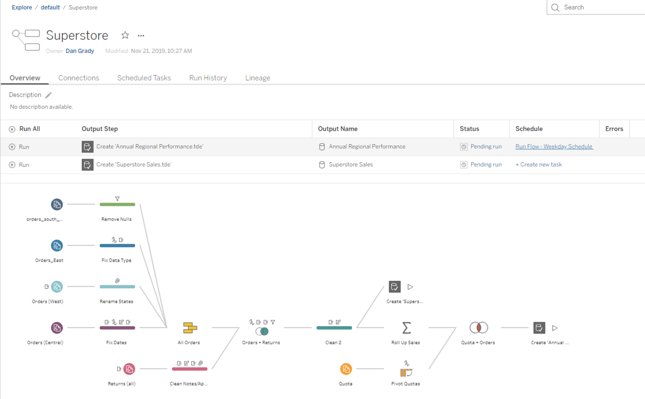 Tableau Prep: How it helps you build performant data prep flows