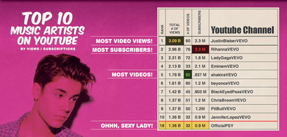 Help, My Search Query Report Has Bieber Fever! Plus 5 Tips for Setting Negatives