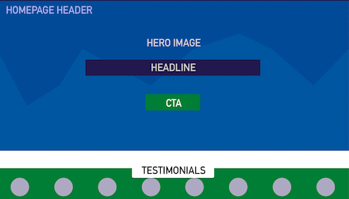 5 ways to personalize your website content in 2021