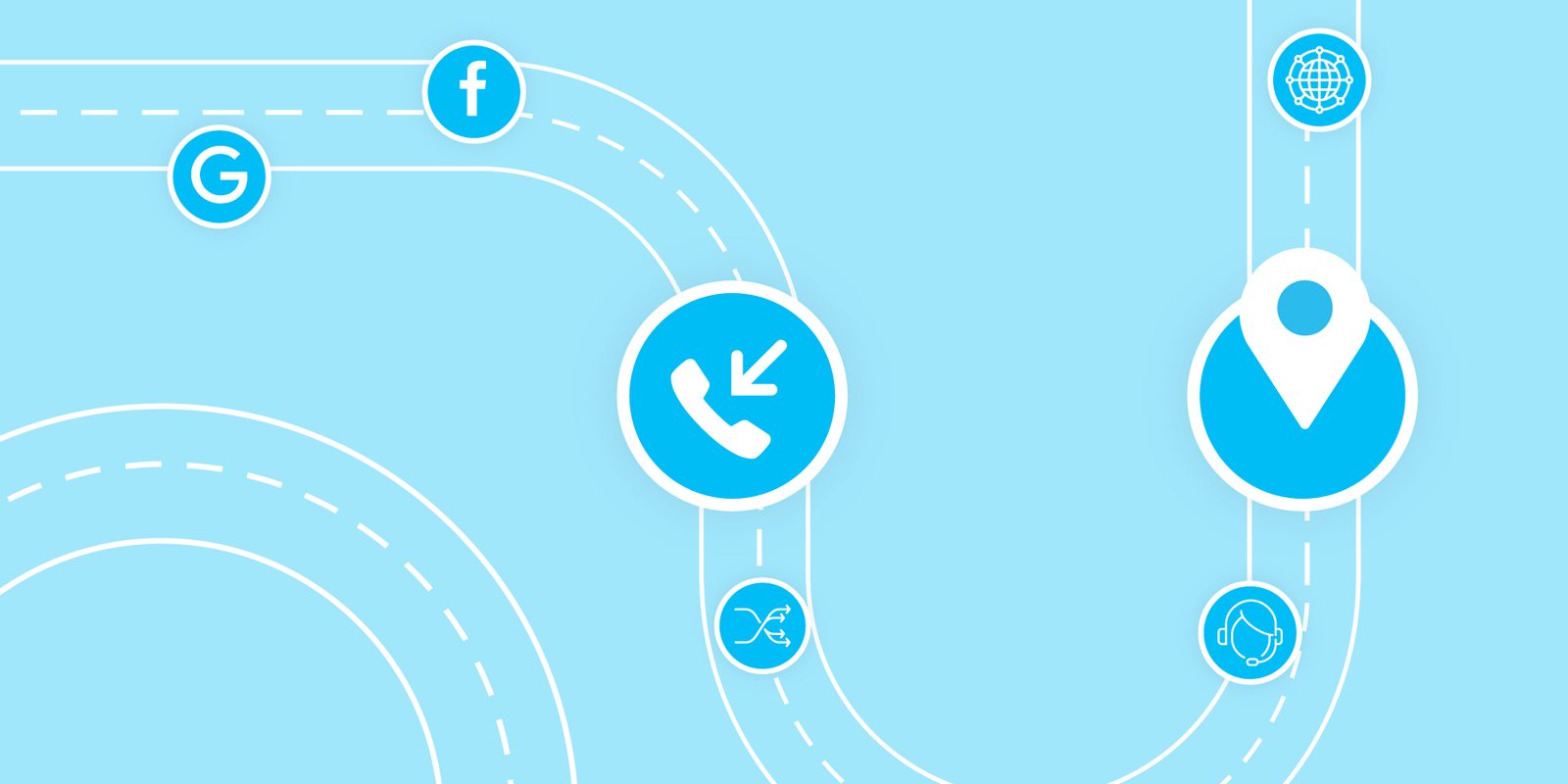 Dynamic Call Tracking and Marketing Attribution 