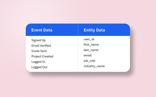 What Are the Components of Event Data?