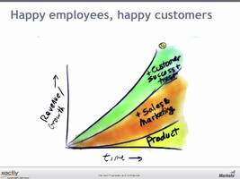 Building A Successful Funnel, Building Successful Sales Reps