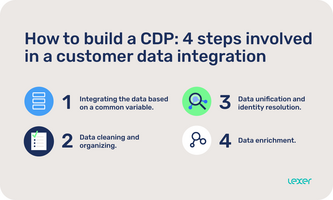 How to build a CDP: 4 steps involved in a customer data integration