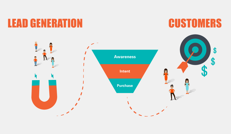 Middle Funnel Marketing: All You Need to Know