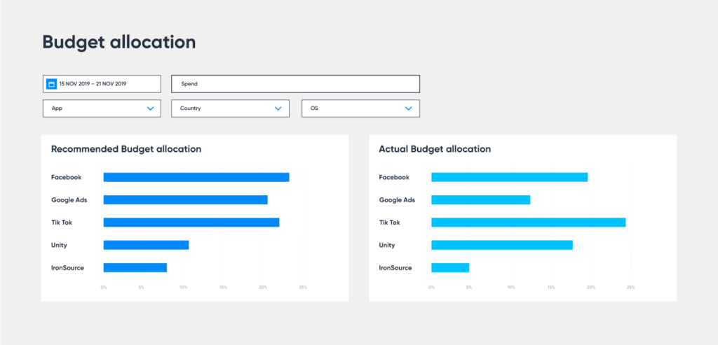 Singular MMM: Announcing the future of simple, automated, out-of-the-box media mix modeling