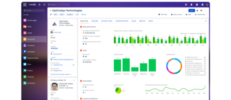 How can CRM Improve Your Business?