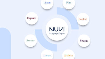 Integrating Social Media Intelligence with your Market Research and BI tools