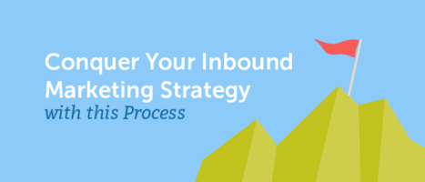 Conquer Your Inbound Marketing Strategy with this Process (+ 4 Templates)